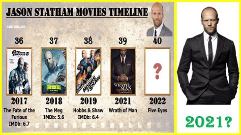 jason statham movies in order of release